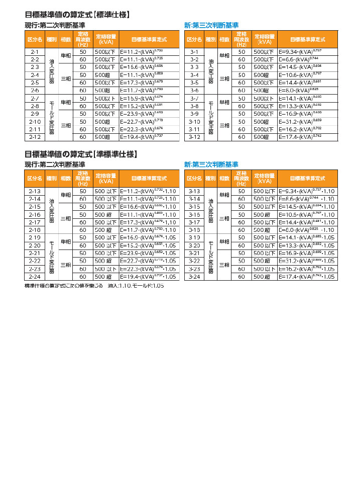 一覧表